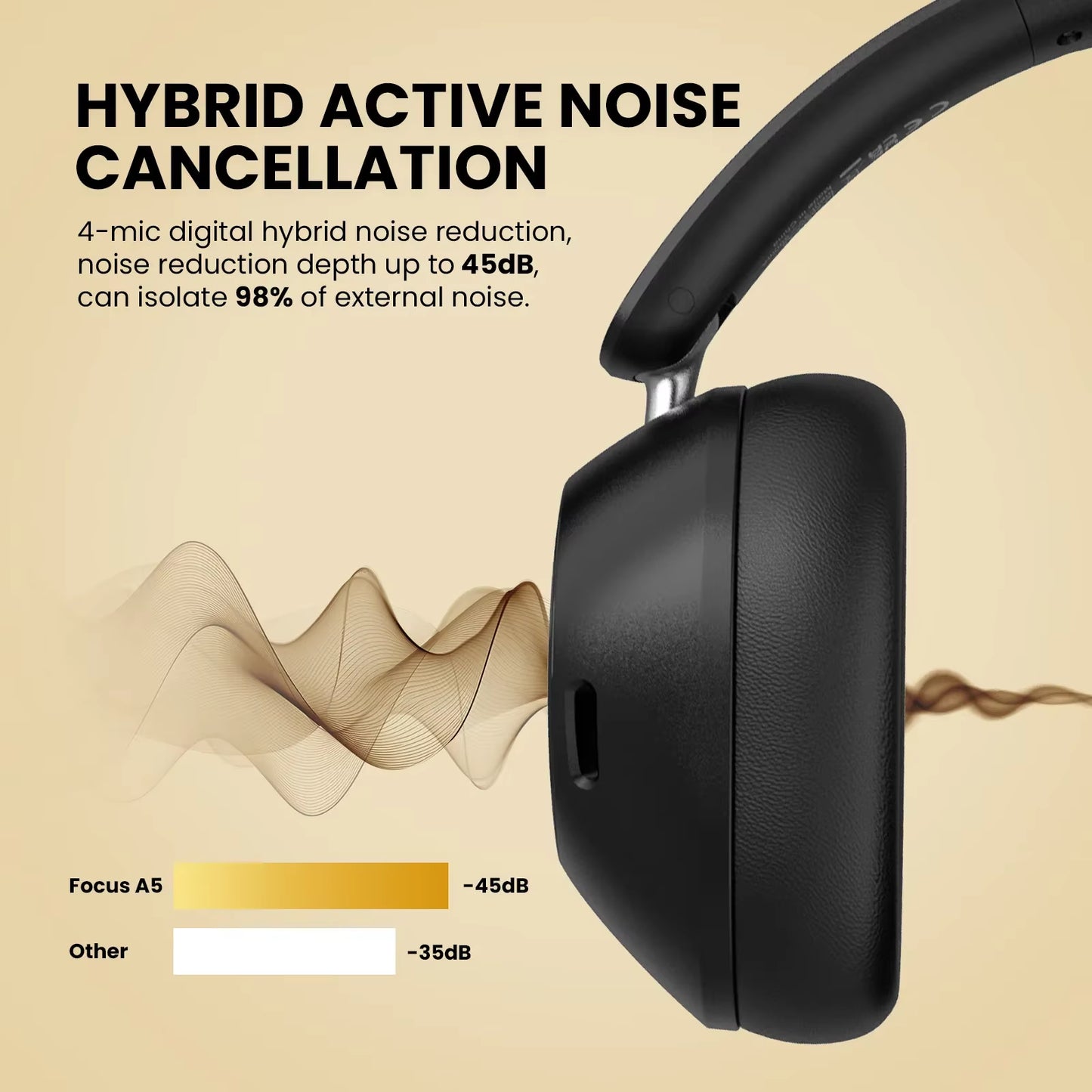 A5 Bluetooth 5.4 Headphones 43Db Hybrid Active Noise Cancelling over Ear Wireless Headset Hi-Res LDAC Audio with ENC Mic