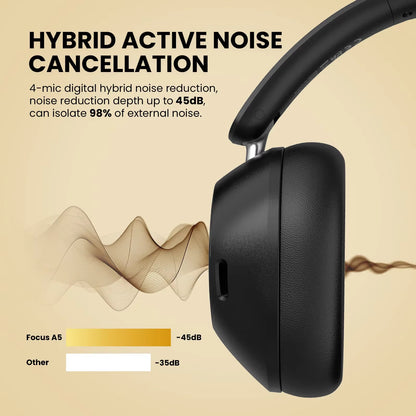 A5 Bluetooth 5.4 Headphones 43Db Hybrid Active Noise Cancelling over Ear Wireless Headset Hi-Res LDAC Audio with ENC Mic
